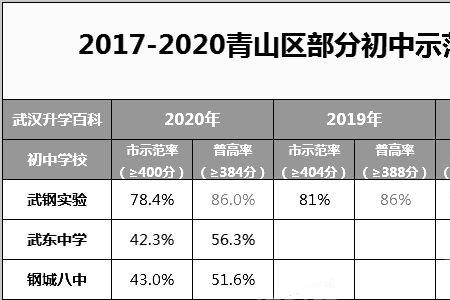 呼市八中升学率