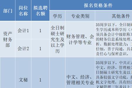 绵阳有哪些国企单位