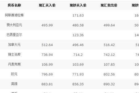 在银行买外币需要手续费吗