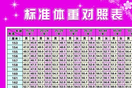 一米六五的标准身材对照表