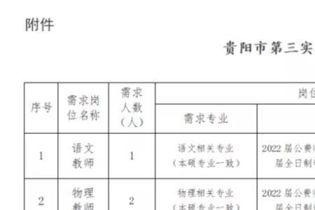 贵阳市第五中学升学率