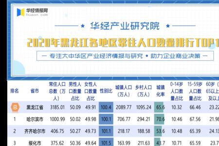 怎么查每个地方常住人口数量