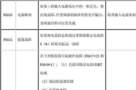 西门子变频器显示o007故障