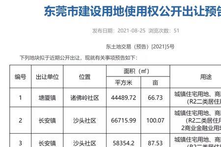 东莞长安三限房什么时候申请