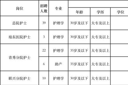 三甲医院聘用和基本编制哪个好