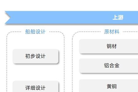 船舶属于什么行业