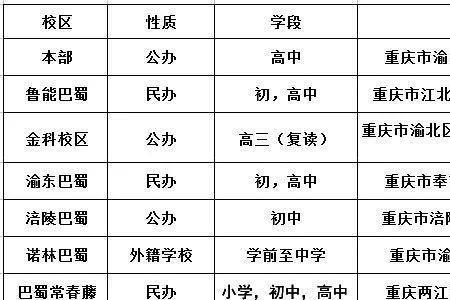 学校以分班加学费合法吗