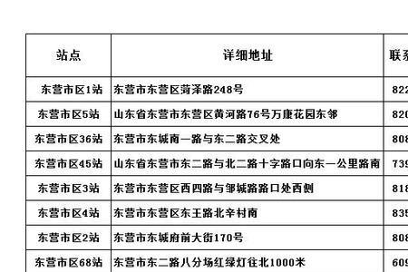 太原煤气公司加油站周几优惠