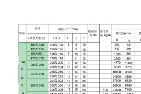 hn600*200每米的重量