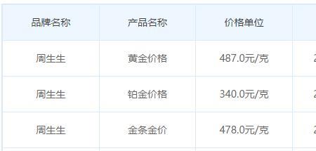 今年双十一黄金什么价