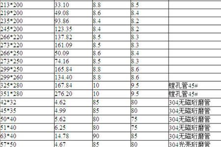 sc25线管的连接管内径尺寸是多少