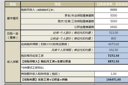 本钢职工五险一金都是哪些