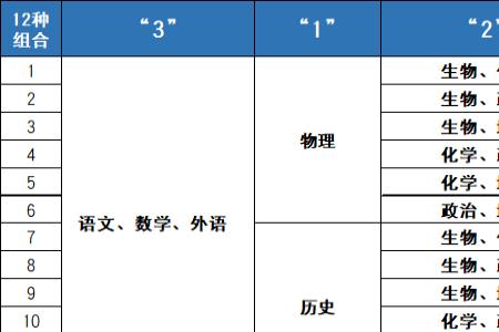 黄科大怎么选课