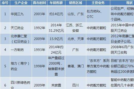 南宁哪些药厂是属于国企