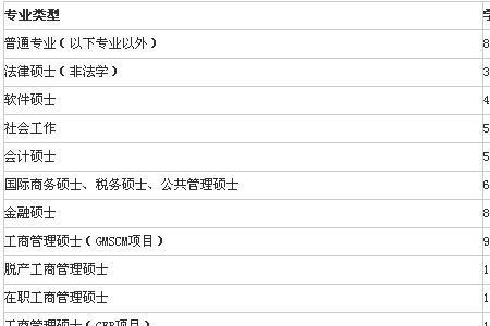 渤海理工学费一年多少