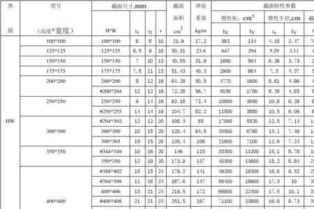 24h钢一米的重量是多少