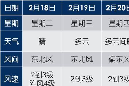 9到17度穿衣指数怎么样