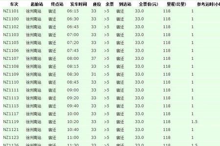 徐州机场有没有到宿迁的大巴
