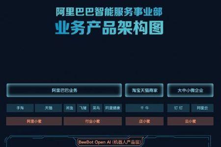 阿里巴巴智能组件效果好吗