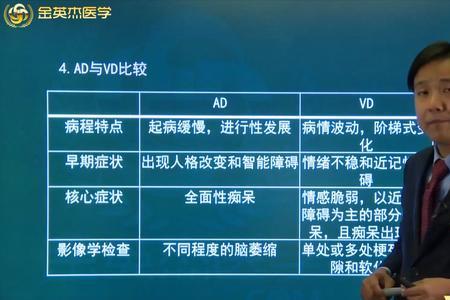 请简述AD与VD的区别