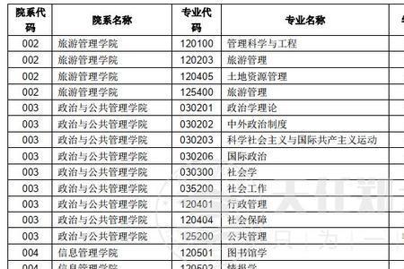 2023考研郑州大学报考人数