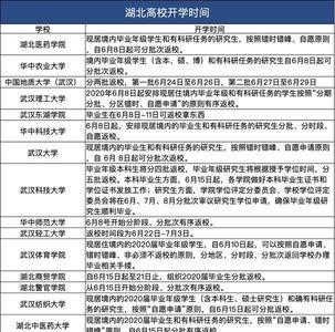 武汉大专开学时间
