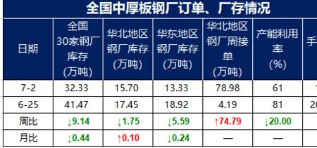 周裆怎么量