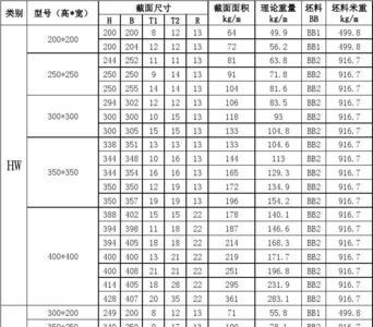 400200h型钢理论重量表