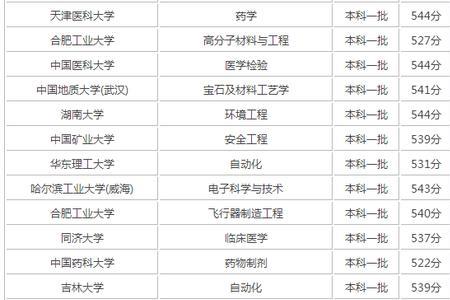 高考386分能上公办学校有哪些