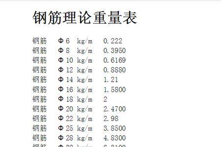 螺纹钢下差允许多少