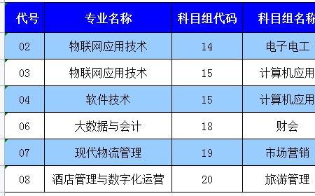 苏州中职学校排名榜