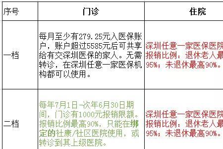 深户可以买广州的居民医保吗