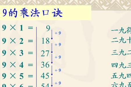 三乘十编乘法口诀