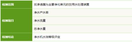 净水器一级水效和6级过滤哪个好