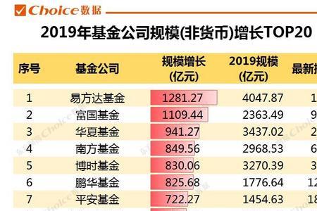 东财基金是国企吗
