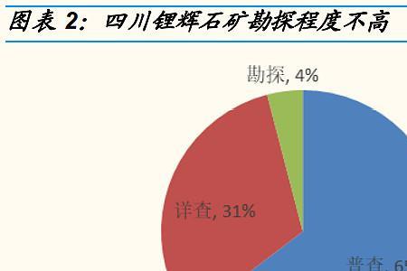湖北锂矿分布位置