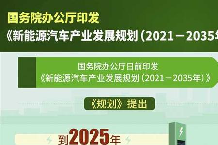 销售新能源汽车需具备什么条件