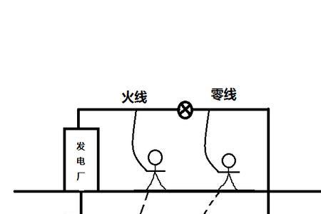 零线电流为负什么原因