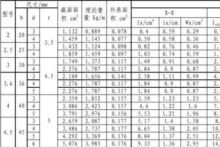 12mm角钢尺寸