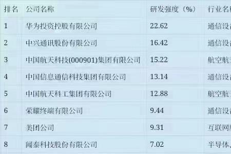 实力top什么意思