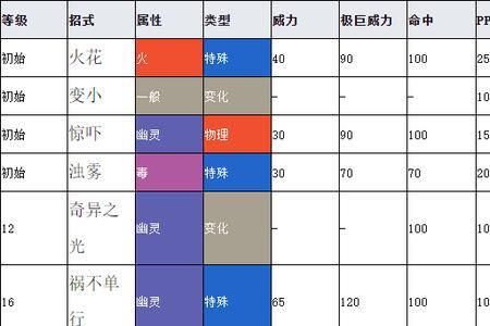 水晶灯火灵怎么进化