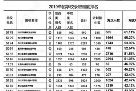 南铁单招难考吗