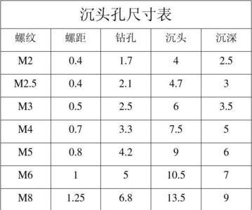 m5十字沉头孔尺寸