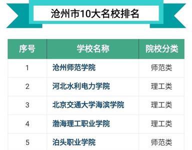 河北水利电力学院可以考研吗
