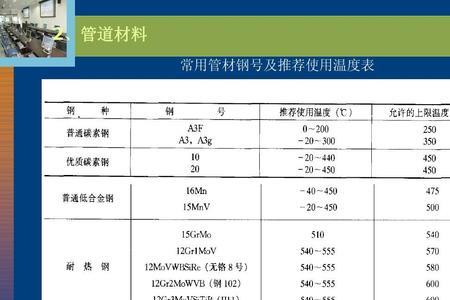锡的最高使用温度