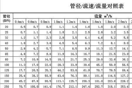 dn80管径多少厘米