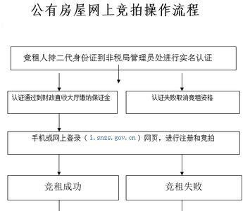 程序羊什么意思