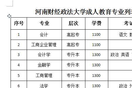 河南财经政法大学就业怎么样