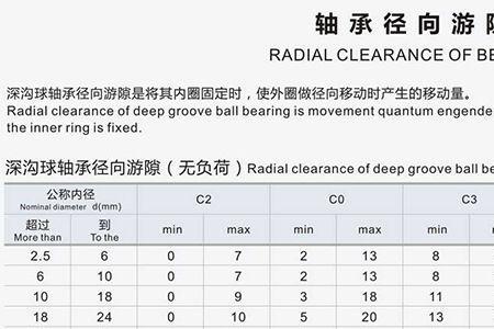 高速轴承的型号怎么表示