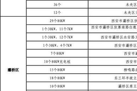 西安市个人充电桩电费标准表